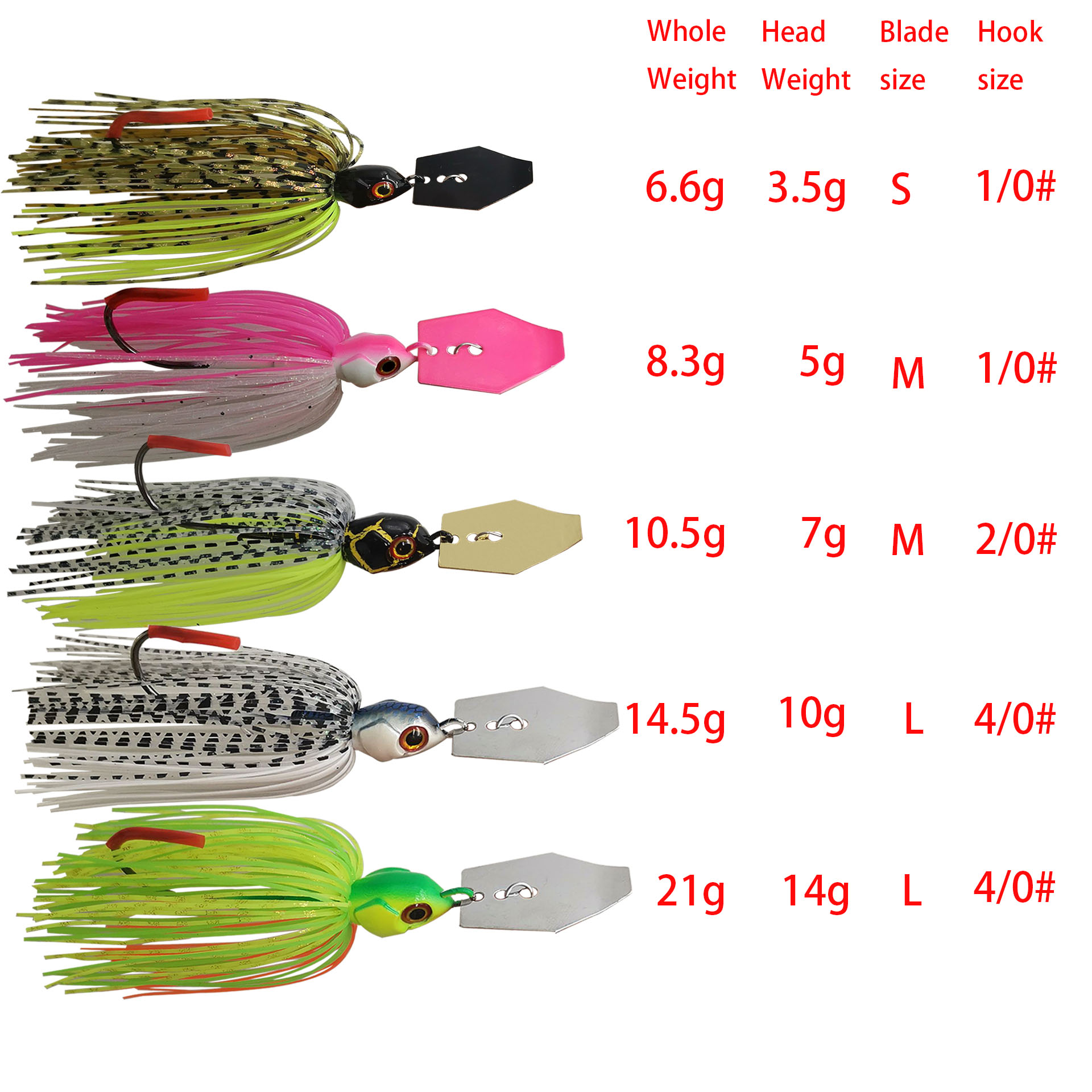 Mycena 7G/9G/11G/14G/21G fishi - Fishing Lure Buzzbait review and price